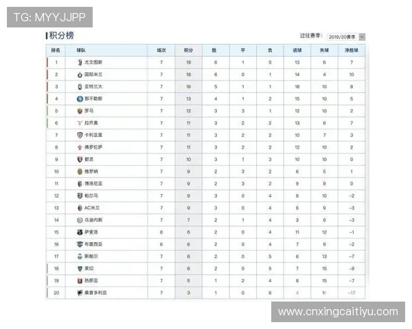 米兰体育游戏官网最新比赛结果与积分榜实时更新情况
